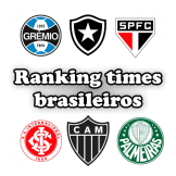 Top 10 times BR