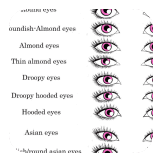 which eye are yours